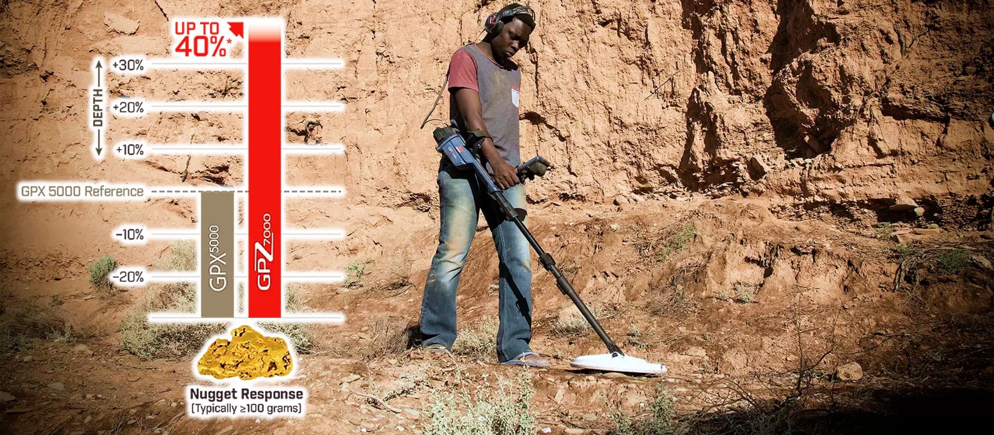 تکنولوژی ZVT فلزیاب GPZ 7000