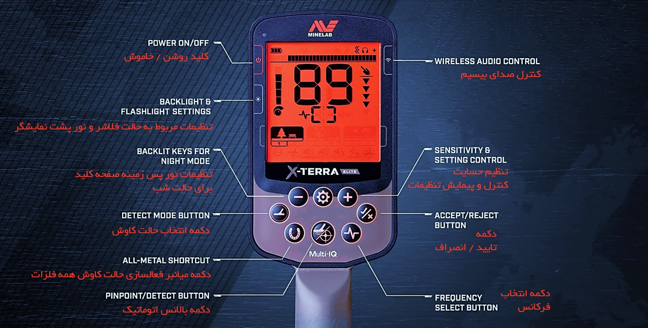 تصویر راهنما پنل و نمایشگر دستگاه فلزیاب اکسترا